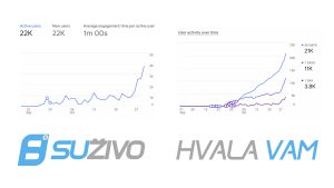 SUživo – Hvala vam!