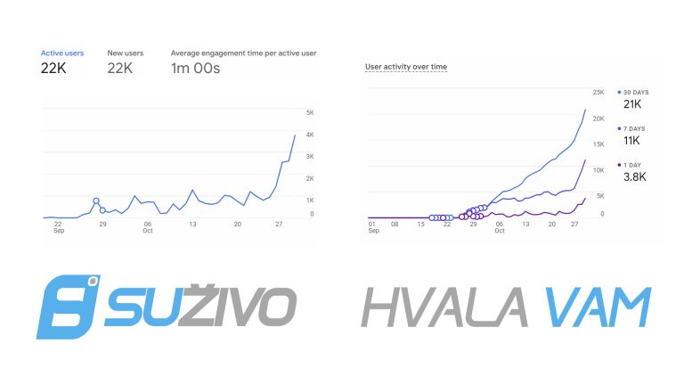 SUživo – Hvala vam!